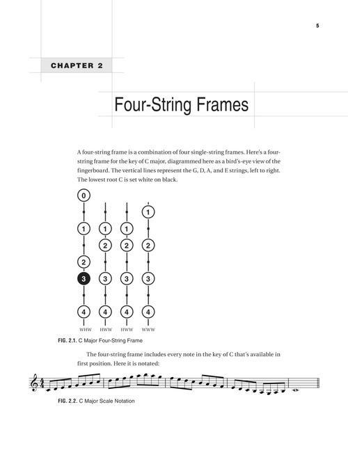 A Modern Method for Violin - Violin Scales – Simply for Strings
